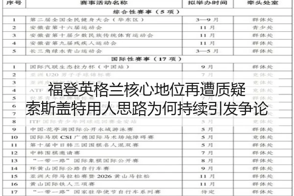 福登英格兰核心地位再遭质疑 索斯盖特用人思路为何持续引发争论